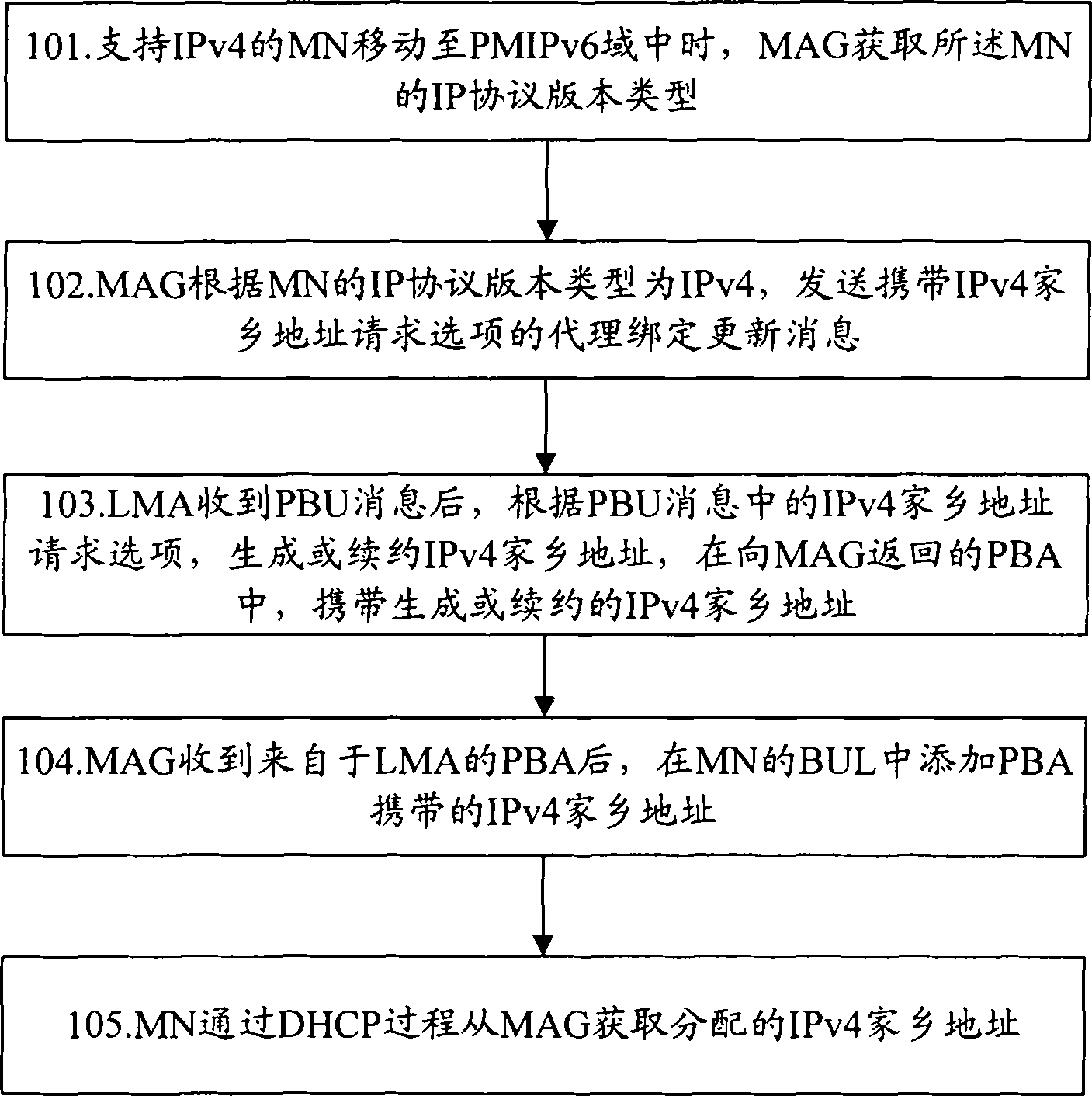 Method and system for supporting PMIPv6 (Proxy Mobile IPv6) mobility