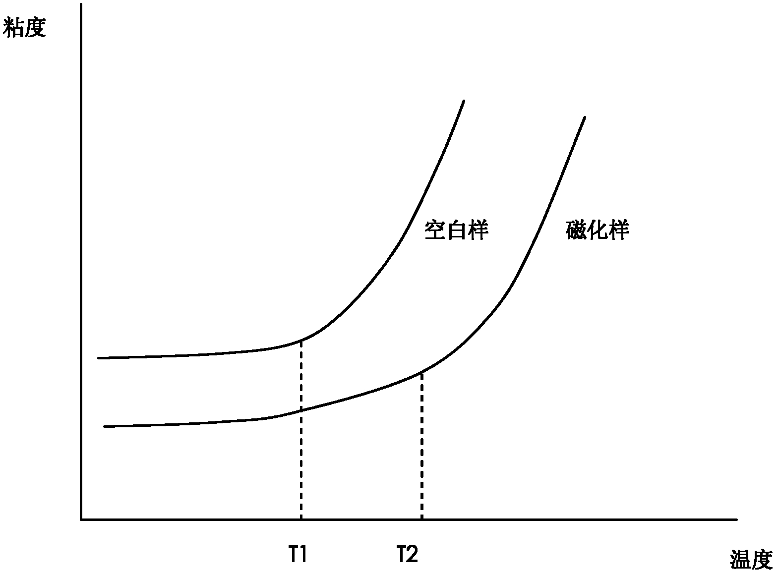 Crude oil viscosity reducing device and preparation method of crude oil viscosity reducing device