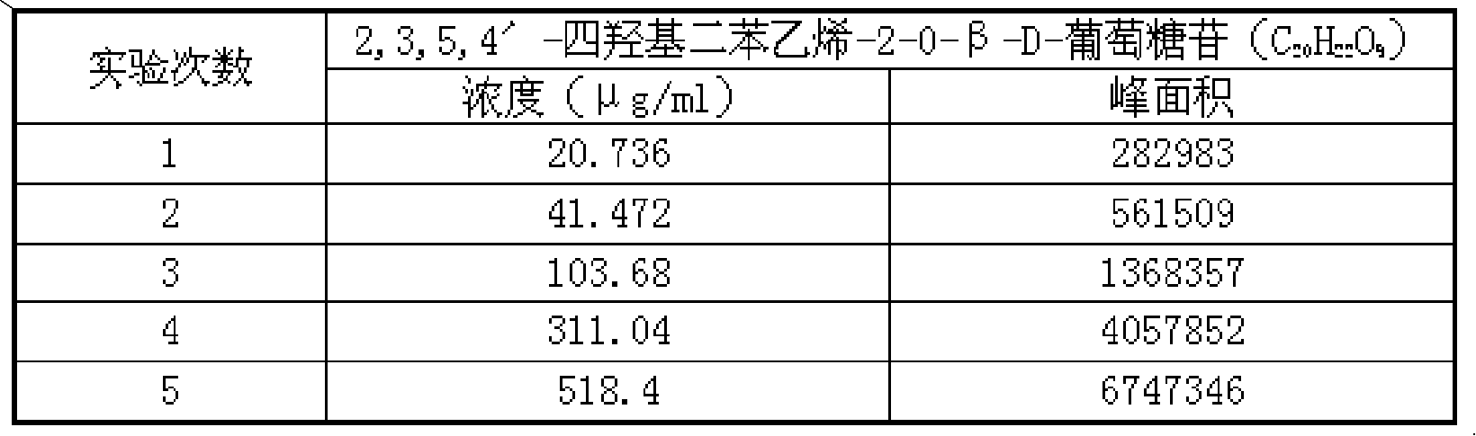 Anti-loss and hair-growing preparation of six ingredients, preparation method and quality testing method thereof