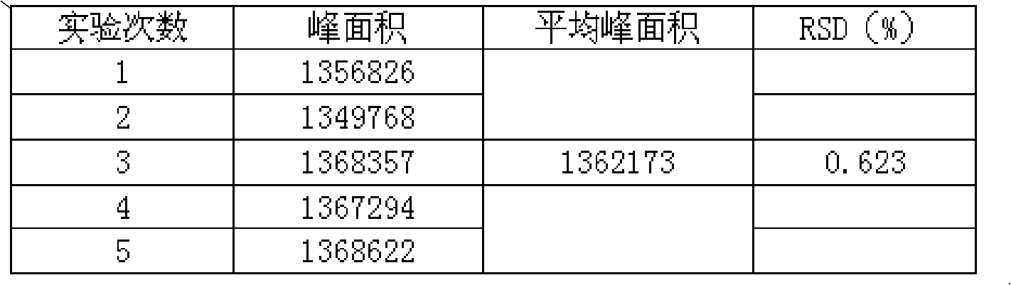 Anti-loss and hair-growing preparation of six ingredients, preparation method and quality testing method thereof