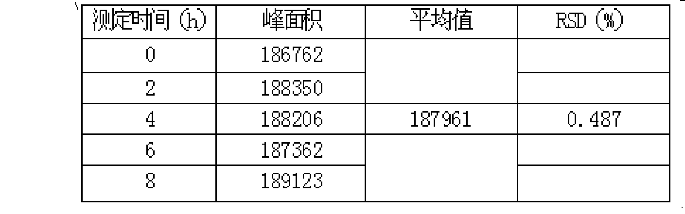 Anti-loss and hair-growing preparation of six ingredients, preparation method and quality testing method thereof