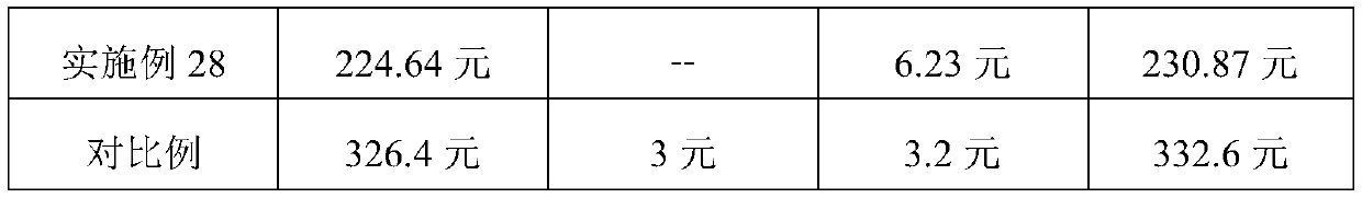 Purification method of manganese sulfate solution