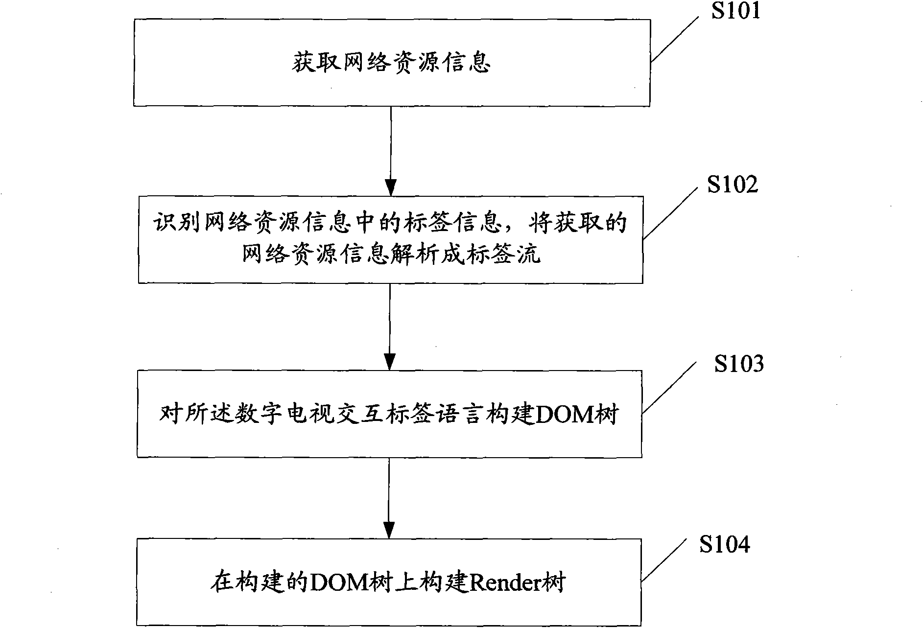 Digital television interaction service tag language resolution method and system