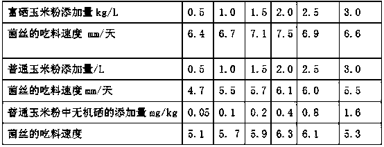 Method for improving vitality of liquid strain