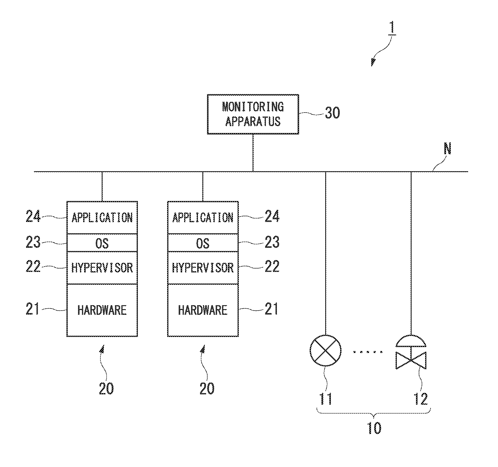 Process control system