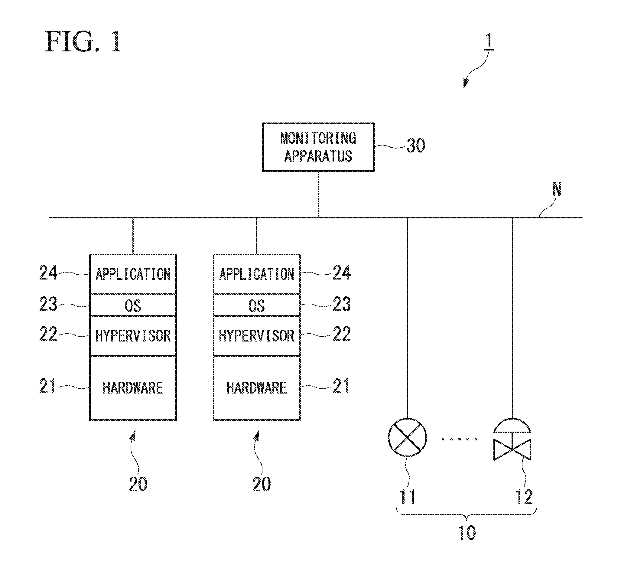 Process control system