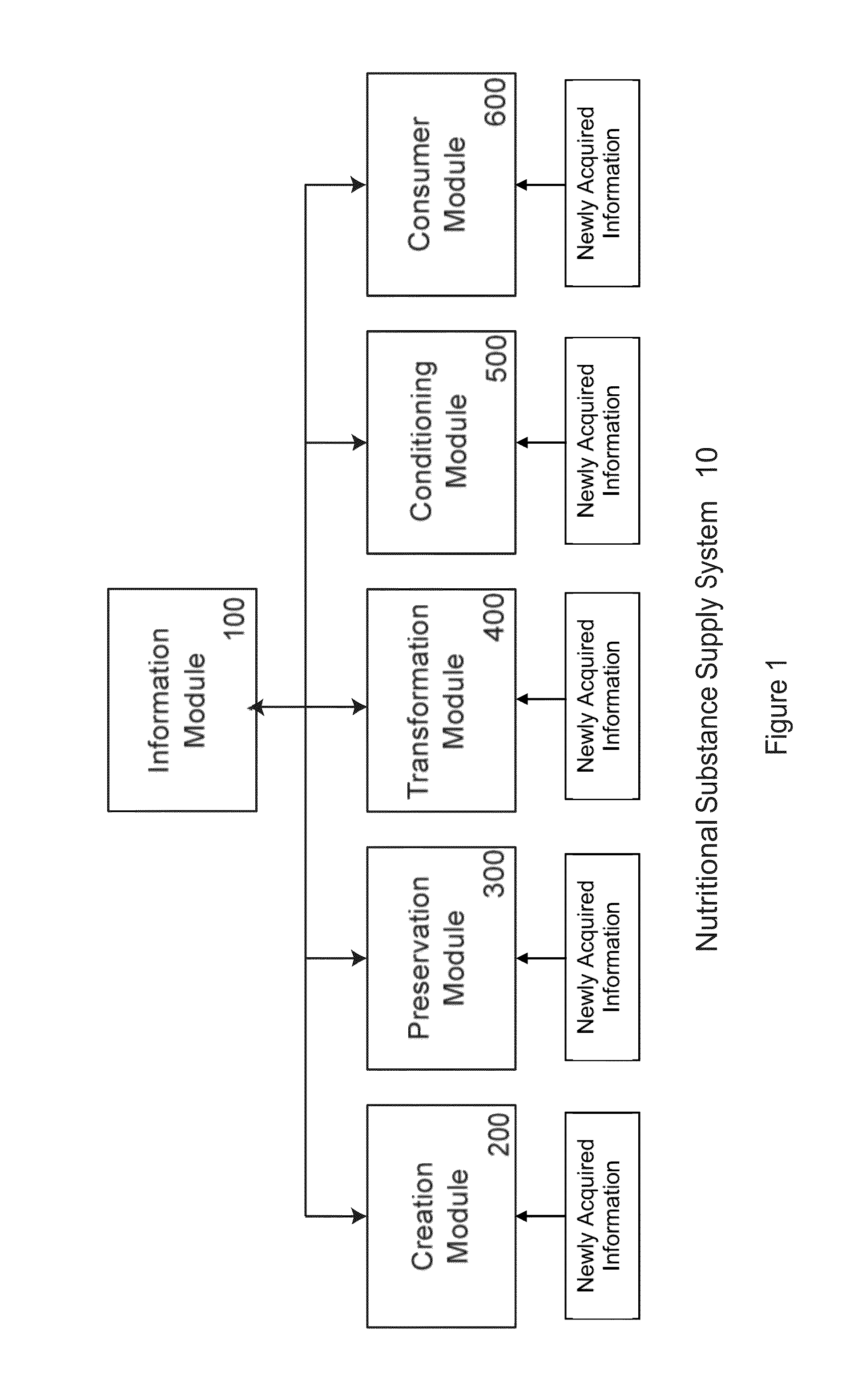 Adaptive Storage And Conditioning Systems For Nutritional Substances