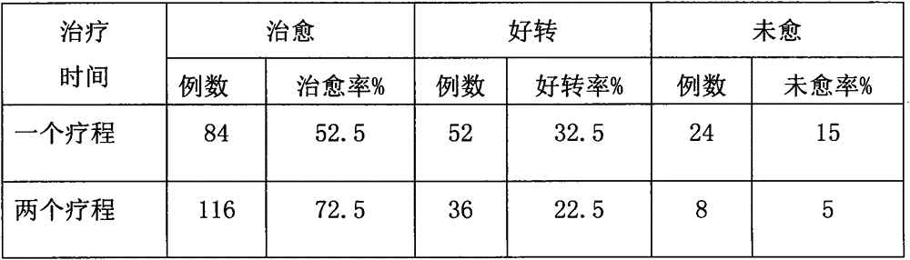 Traditional Chinese medicine preparation for treating acute radiation sickness and preparation method of traditional Chinese medicine preparation