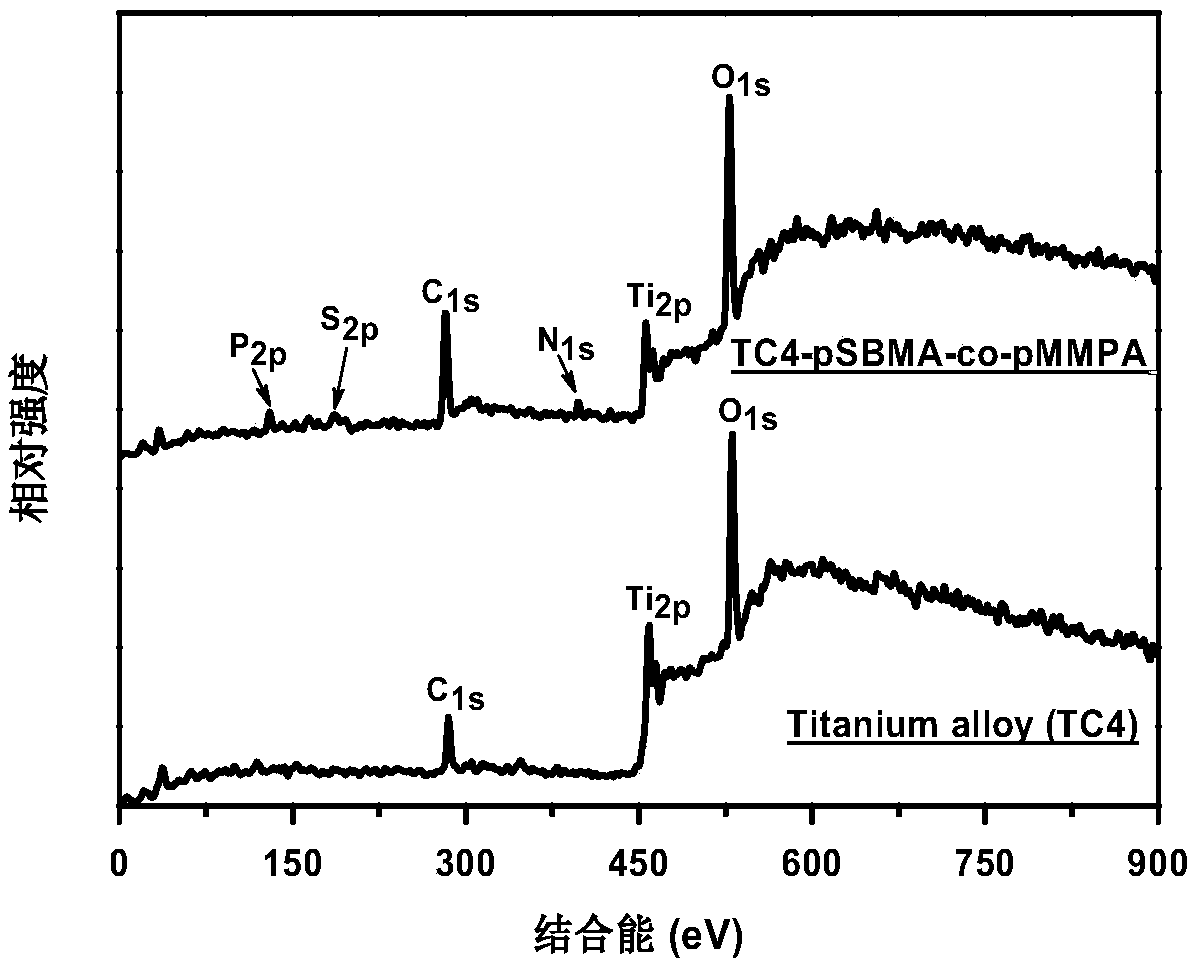 Anti-bioadhesive material, preparation method thereof and metal instrument coated with the same