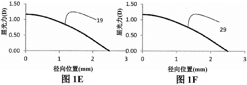 Multifocal contact lens for improving vision of presbyopia and related methods and uses