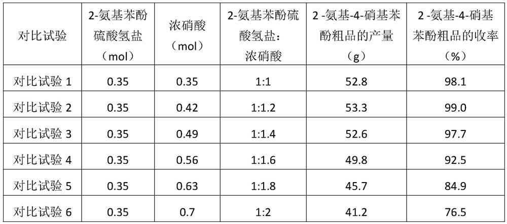 Preparation method of 2-amino-4-nitrophenol