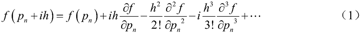 Structural parameter sensitivity analysis method based on complex variable function method