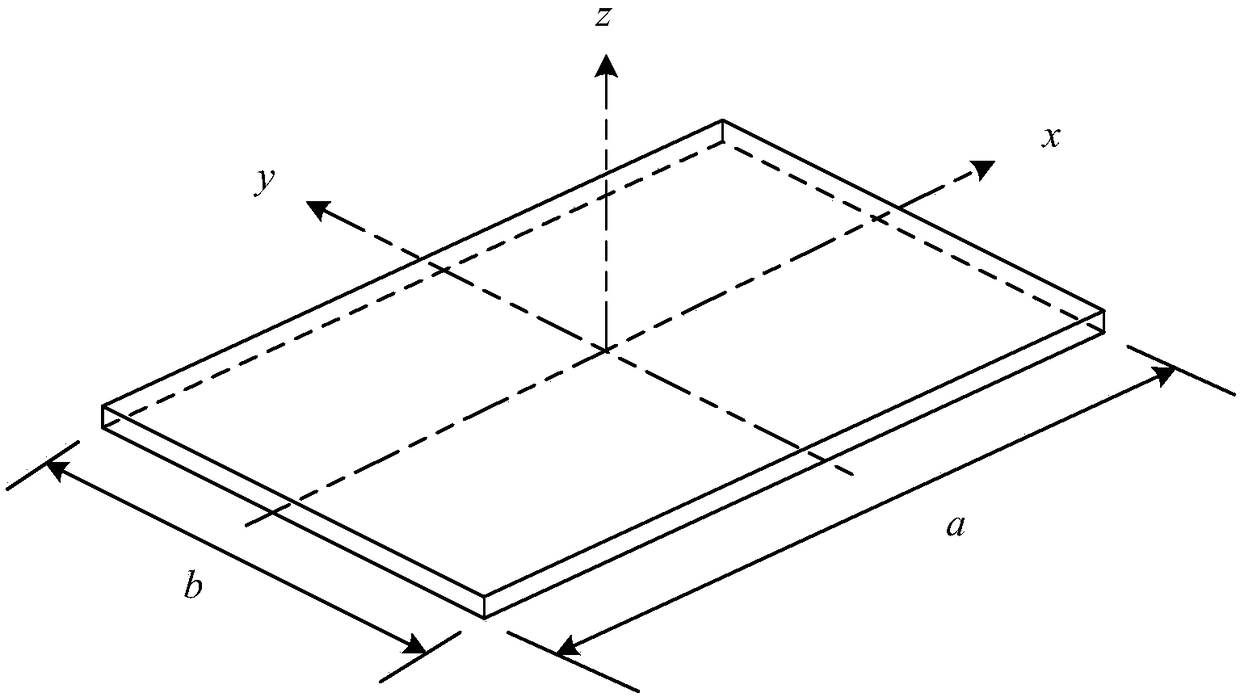 Structural parameter sensitivity analysis method based on complex variable function method