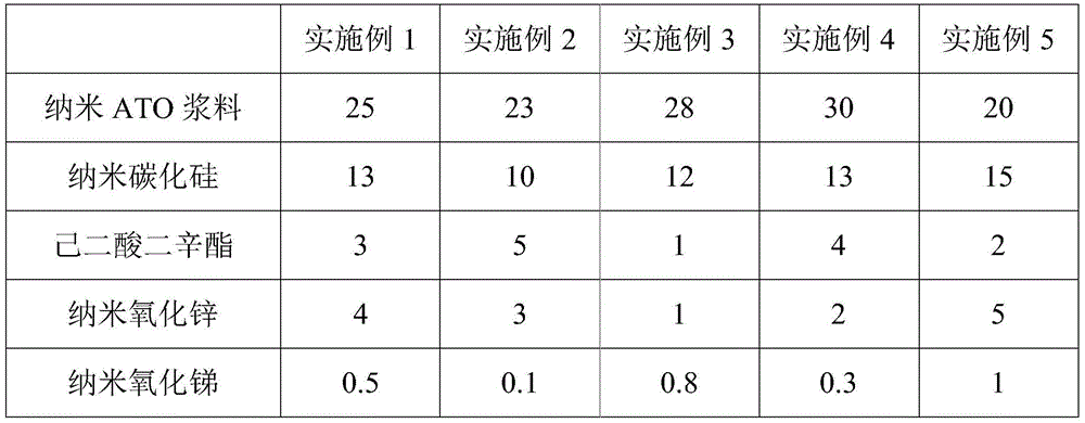 High-heat-insulation noise-reducing anti-radiation vacuum glass and manufacture method thereof