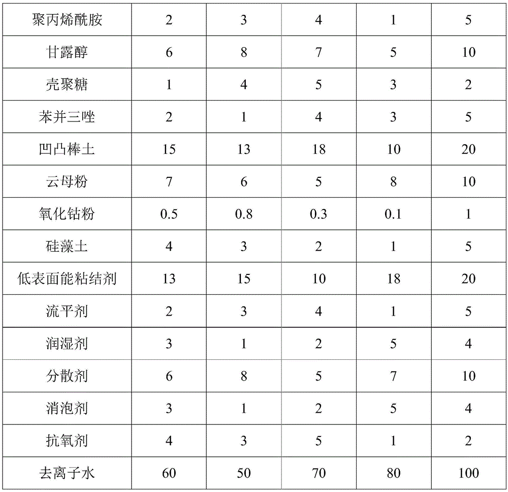 High-heat-insulation noise-reducing anti-radiation vacuum glass and manufacture method thereof