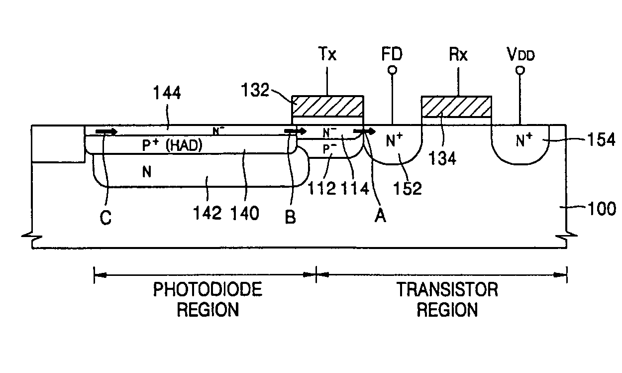 Image sensors for reducing dark current and methods of fabricating the same