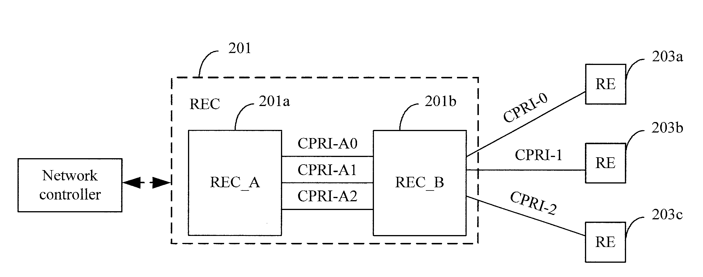 Communication signal multiplexing method, radio communication system, and radio equipment controller