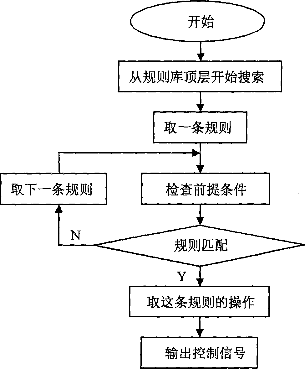 Static dust collection system