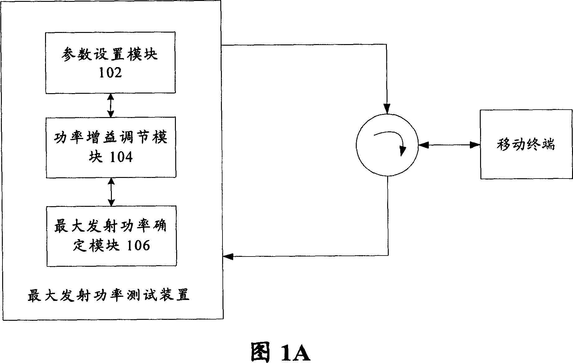 Maximum transmission power testing device and method