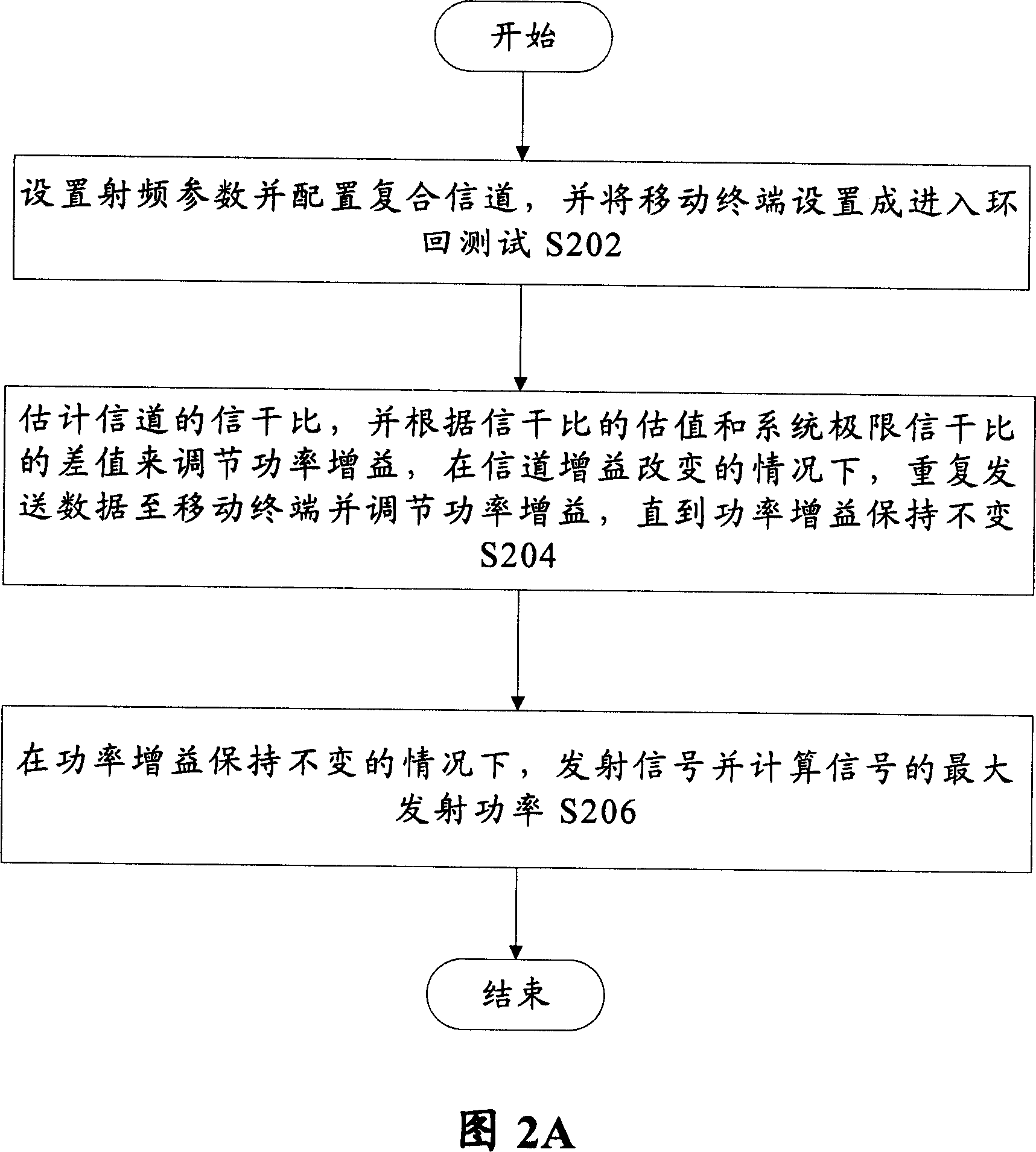 Maximum transmission power testing device and method