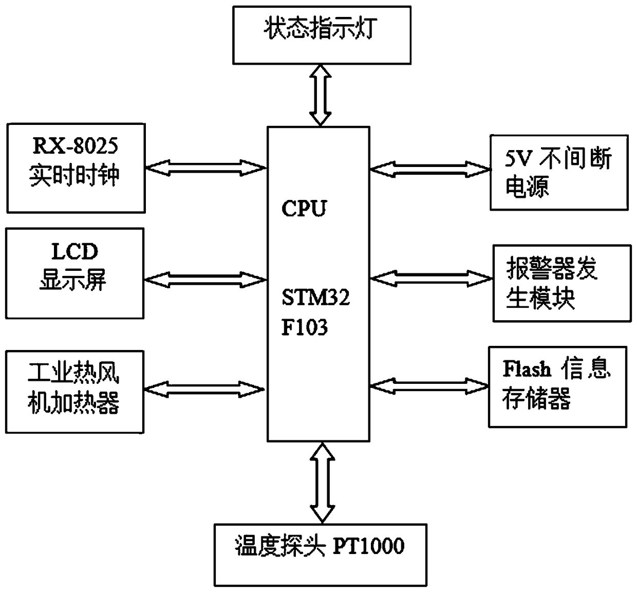 Portable sf6 cylinder heating system