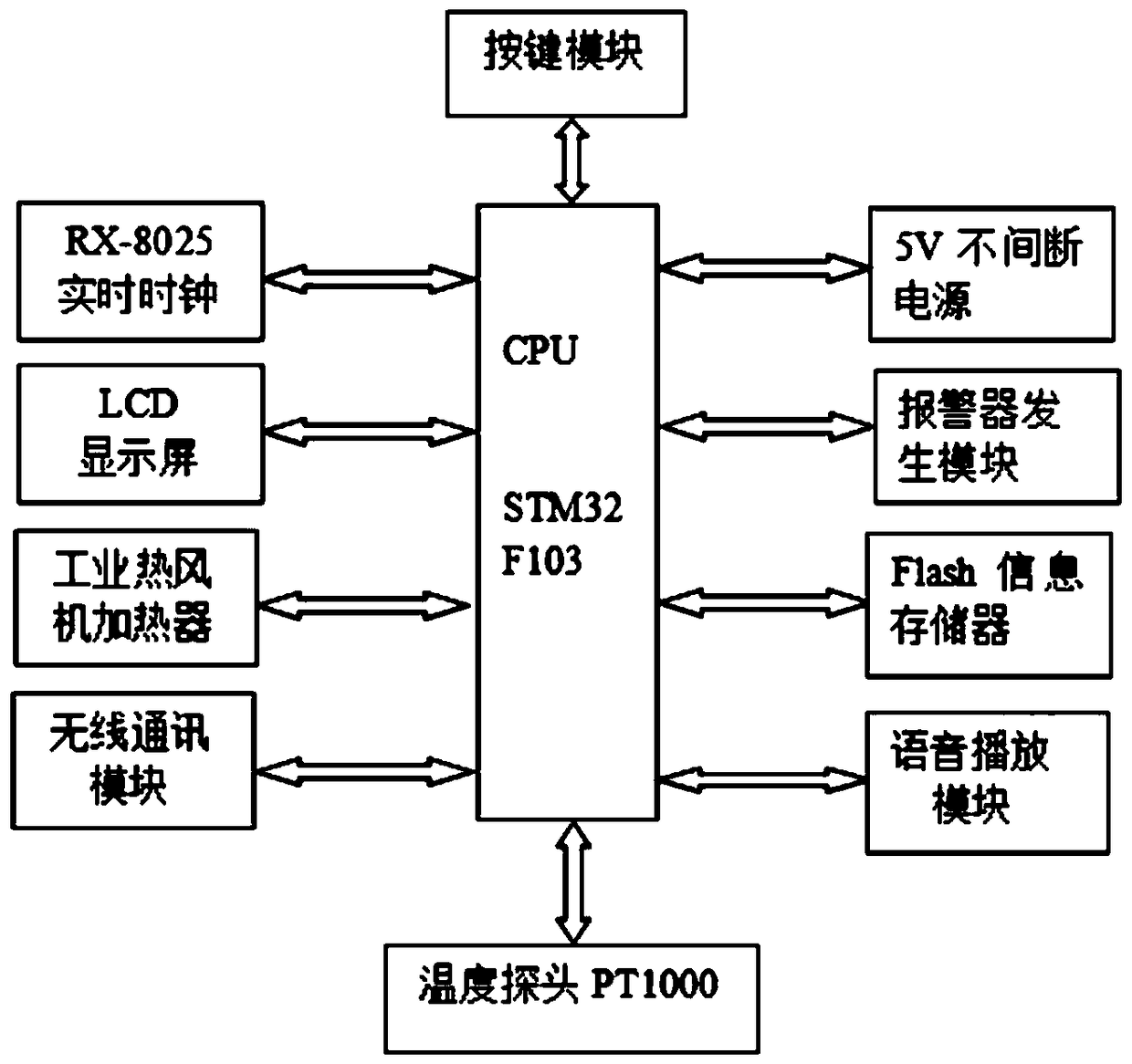 Portable sf6 cylinder heating system