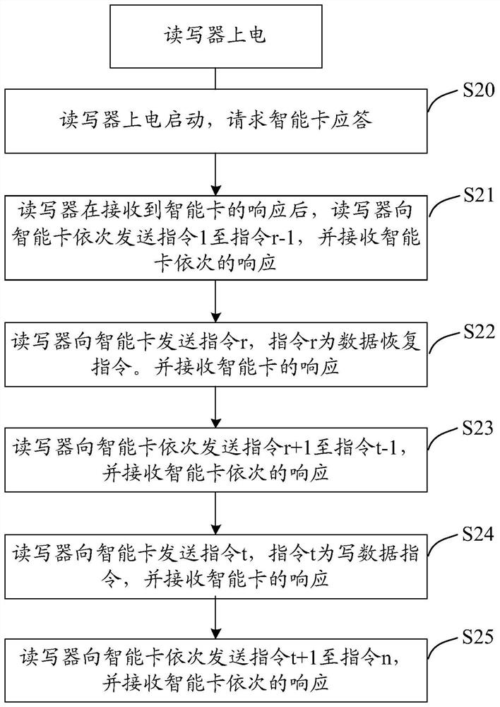 Smart card power failure test method