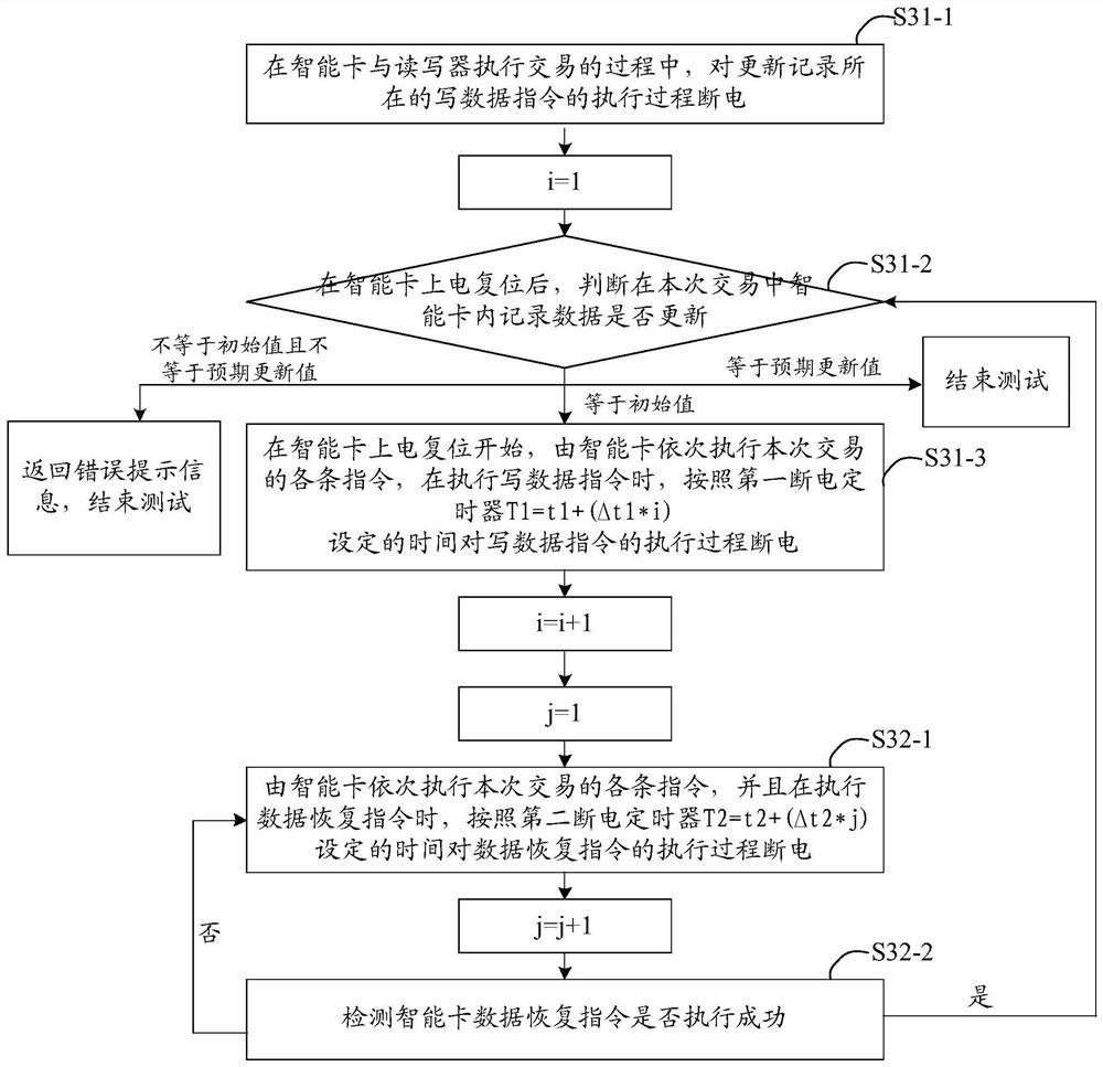 Smart card power failure test method