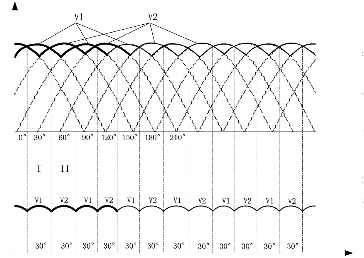 High-power thyristor type traction rectifier and braking inverter bidirectional conversion system, and control method