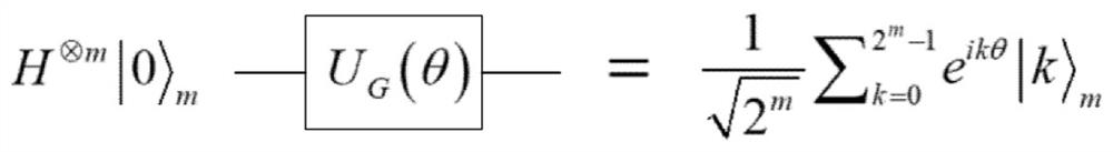 Binary integer coefficient polynomial unconstrained optimization method based on Grover search algorithm