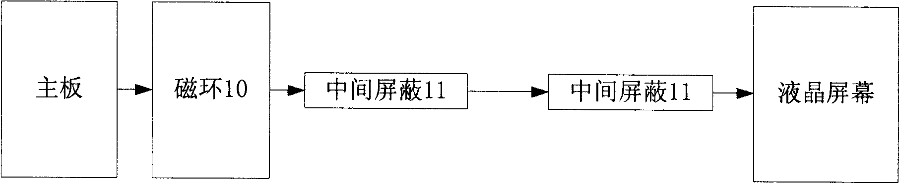 Transmission apparatus for implementing connection between LCD screen and mainboard, and electronic equipment