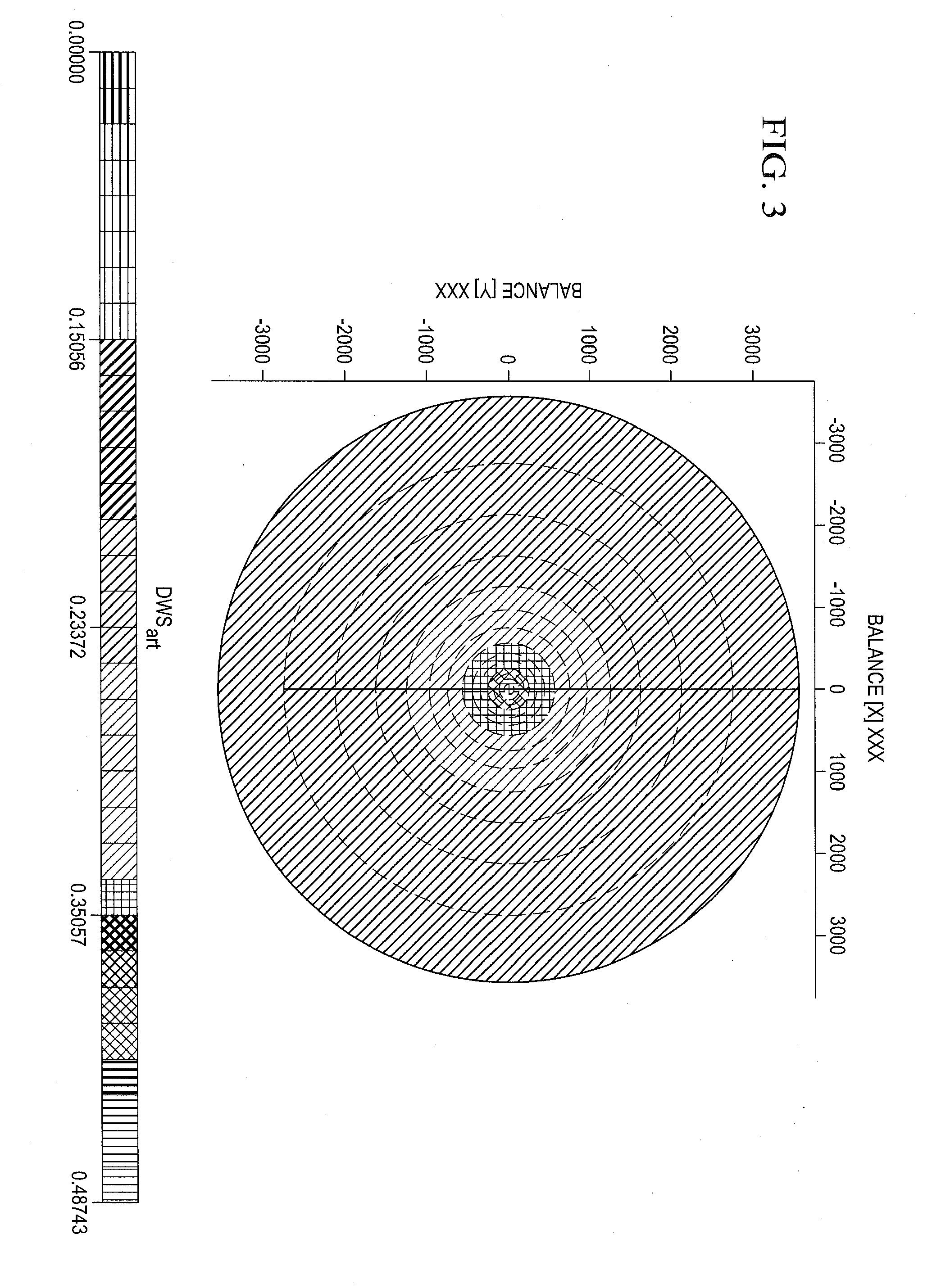 Predicting performance of gas condensate reservoirs