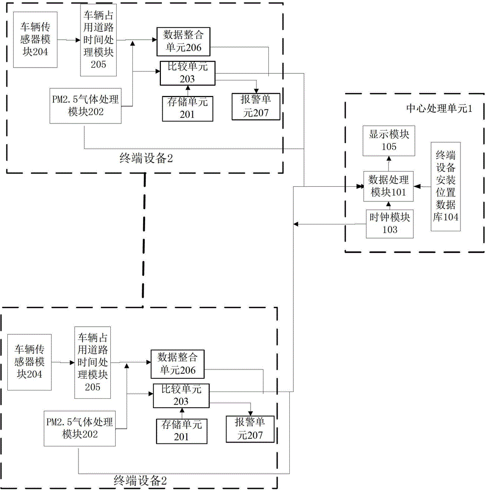 System for rapid discovery of initiation point of large-area PM 2.5 pollution and operation method thereof