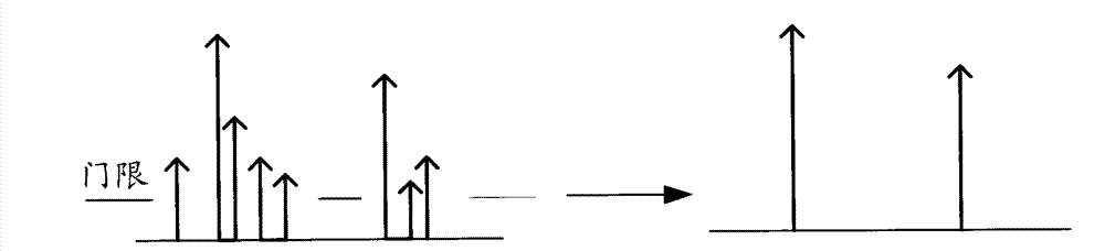 Method for realizing two-phase measuring optimization of wireless terminal adjacent subdistricts in wireless communication system