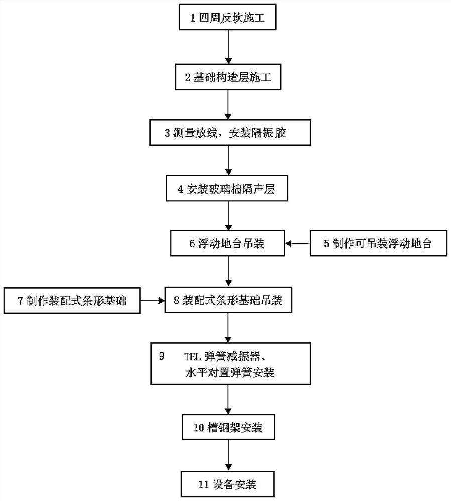 Construction method of maintainable assembly type floating equipment foundation