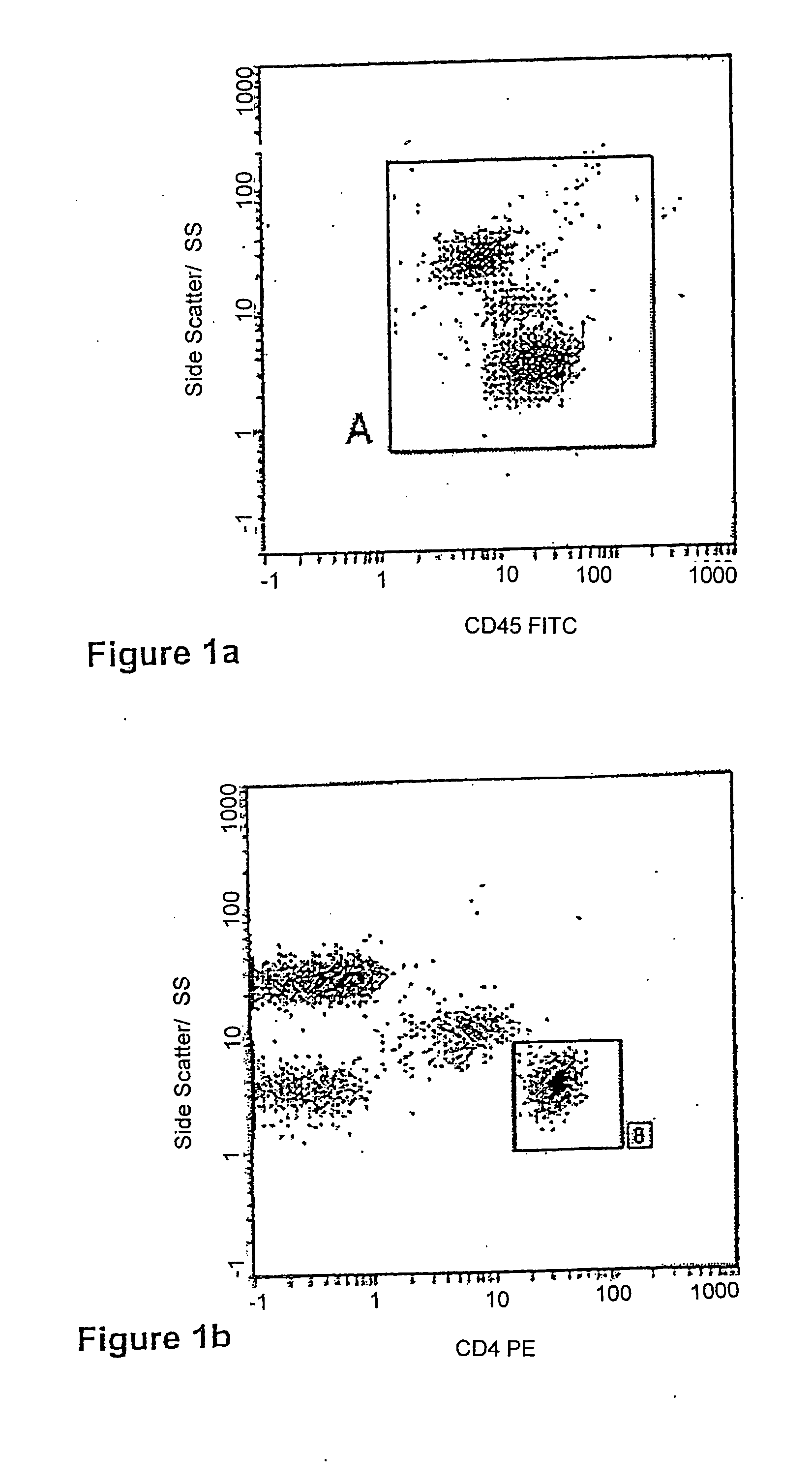 Enumeration of CD4+lymphocytes