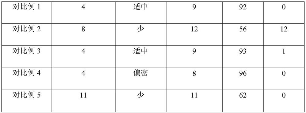 Mushroom cultivation material and preparation method thereof