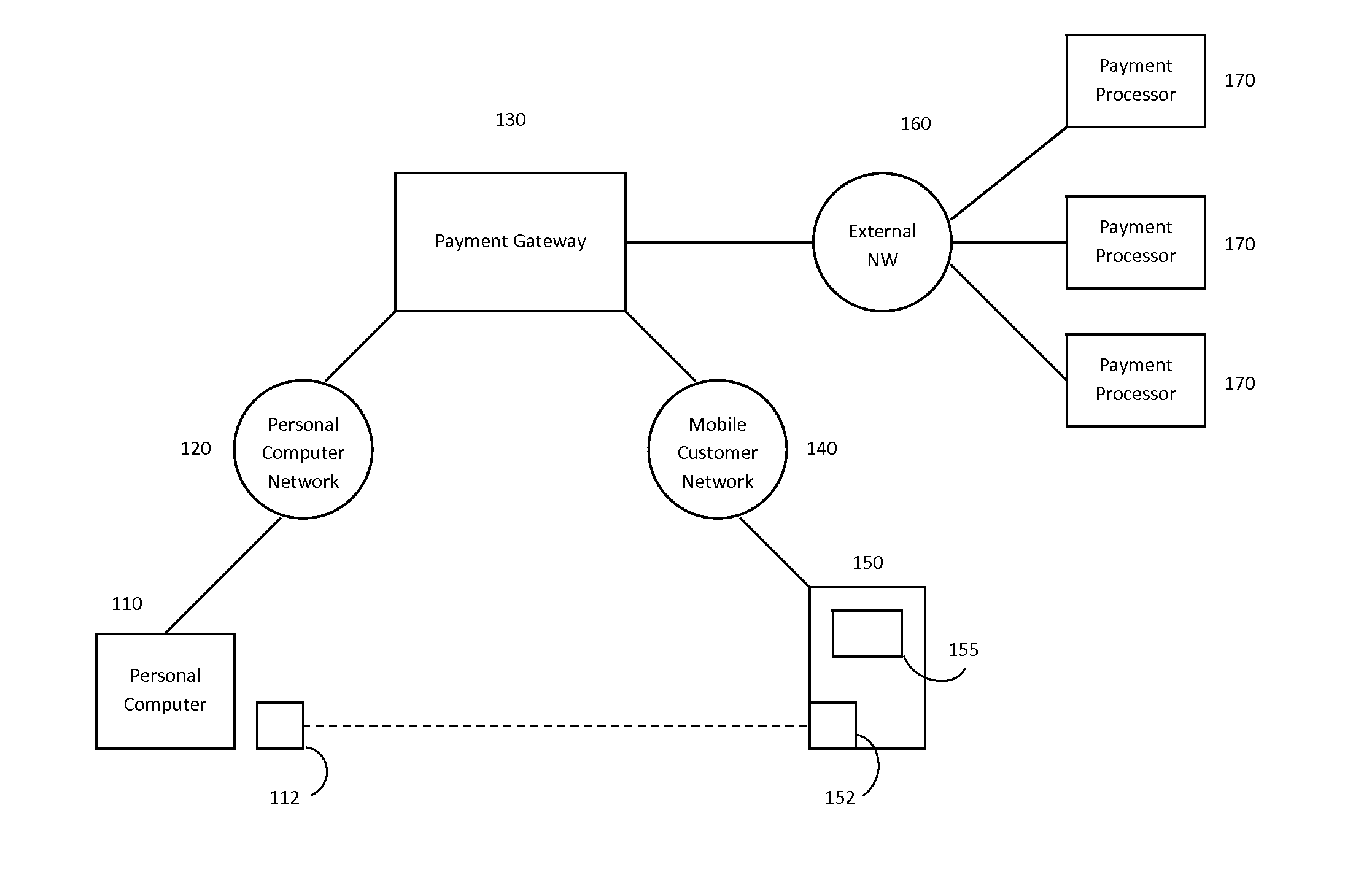 System and method for facilitating an online transaction with a mobile device