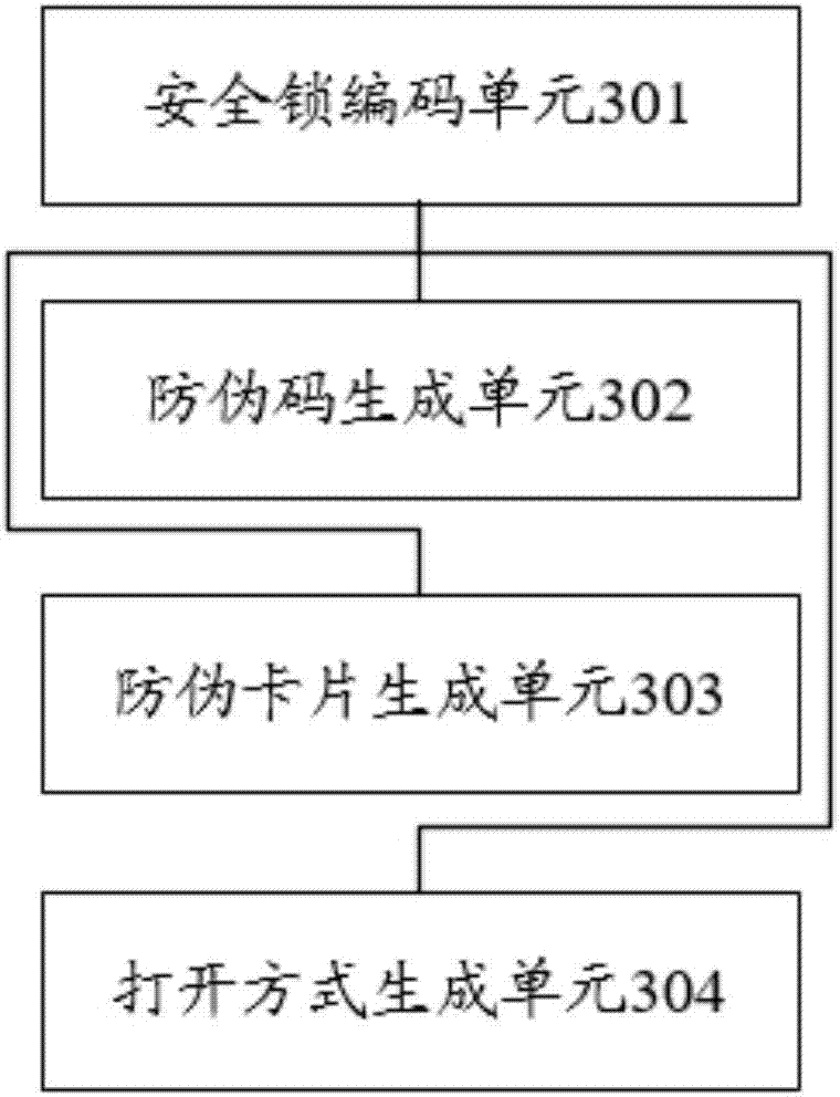 Goods false proof method and system based on Internet safety lock