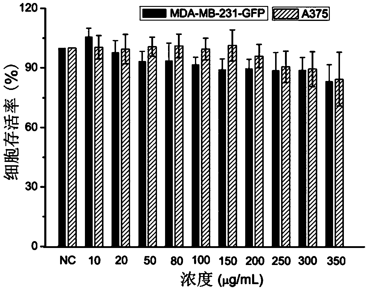 Visualized spherical nucleic acid based on fluorescent carbon nanoparticles and its preparation method and application