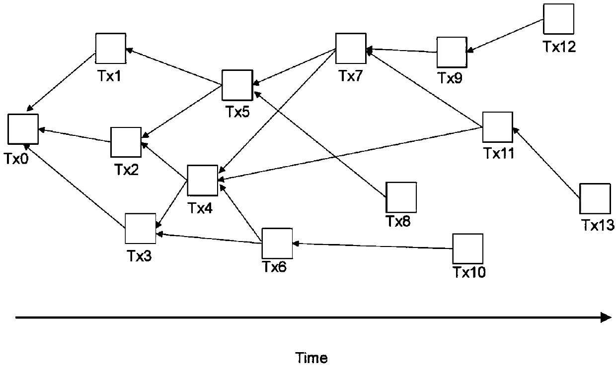 A distributed network and ecological system based on an innovative reputation proof consensus protocol