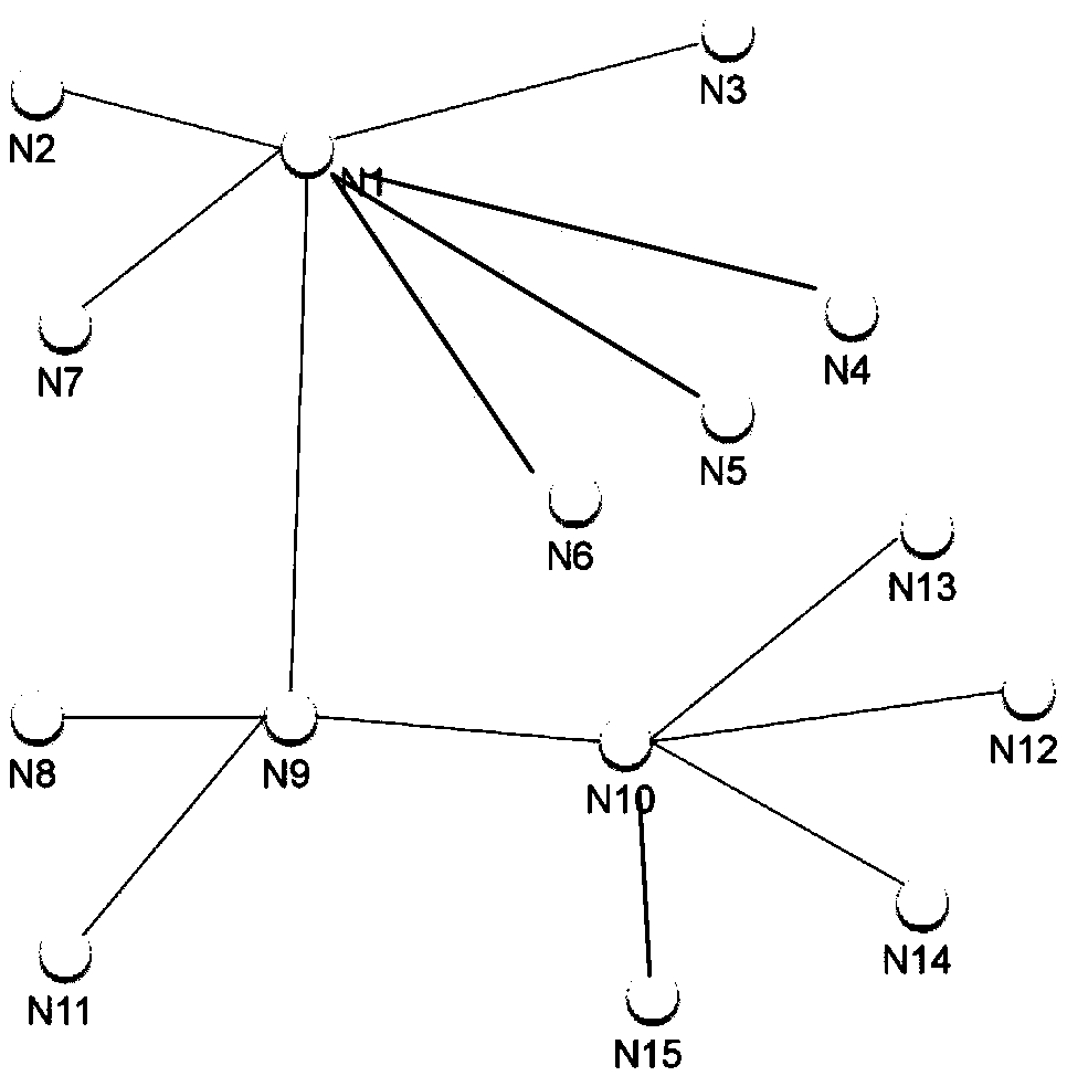 A distributed network and ecological system based on an innovative reputation proof consensus protocol