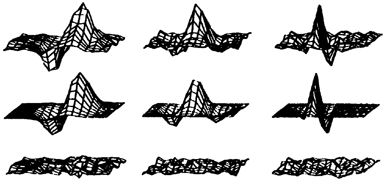 Strip steel surface defect classification method