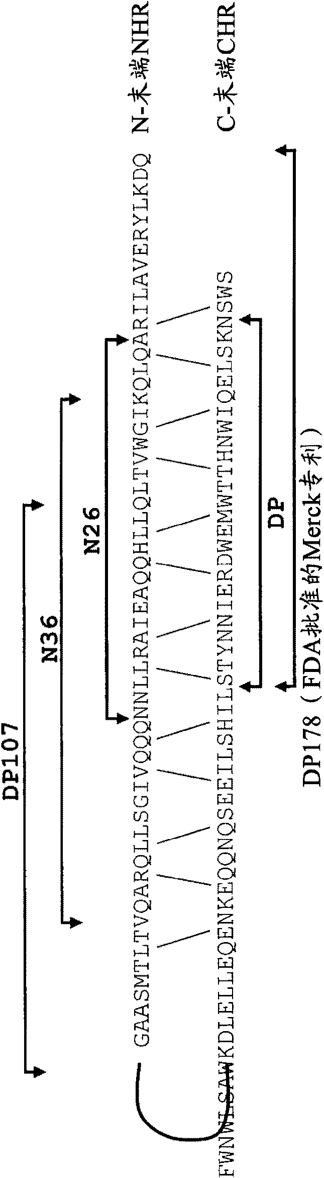 Lipopeptide inhibitors of HIV-1