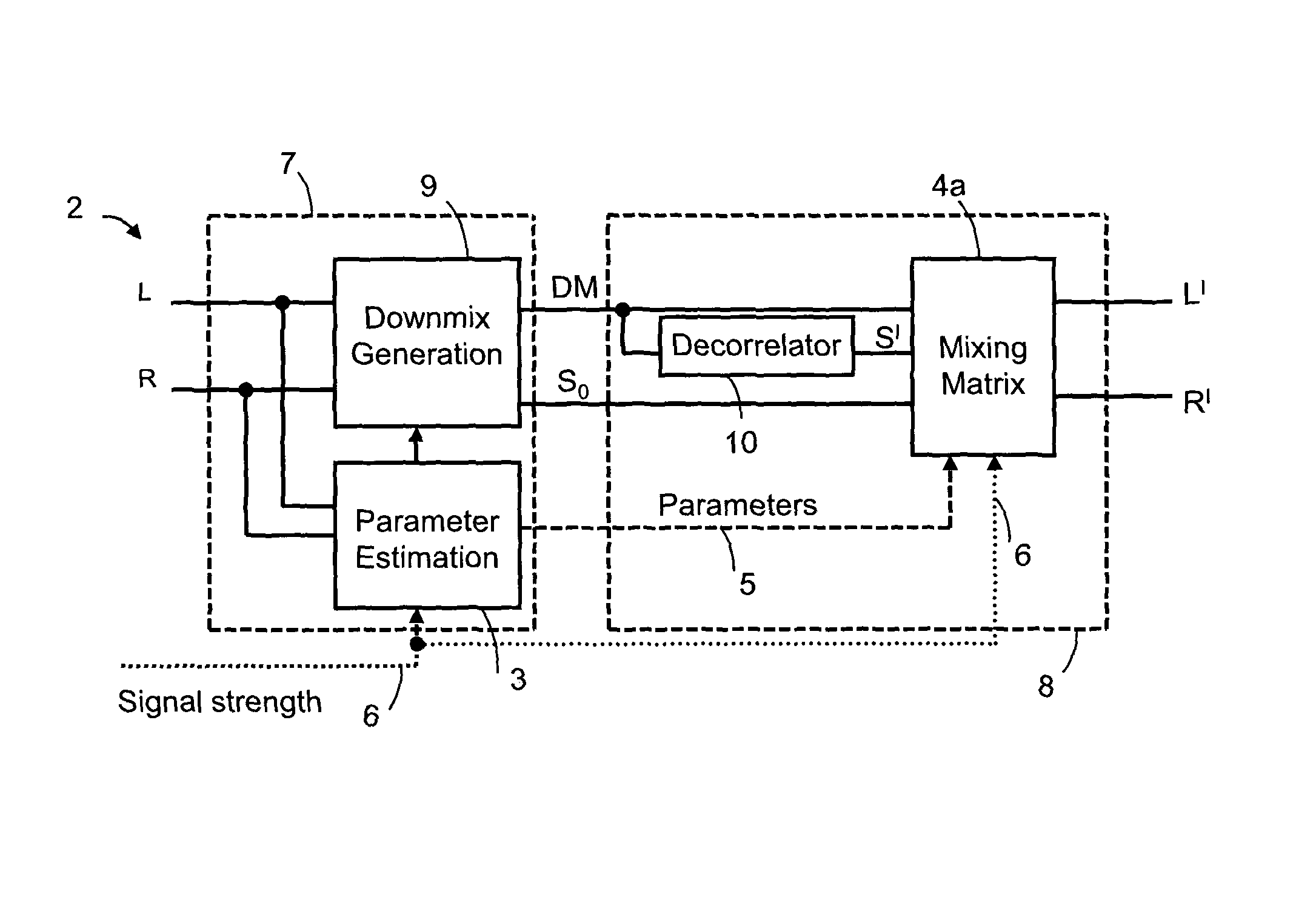 Audio signal of an FM stereo radio receiver by using parametric stereo