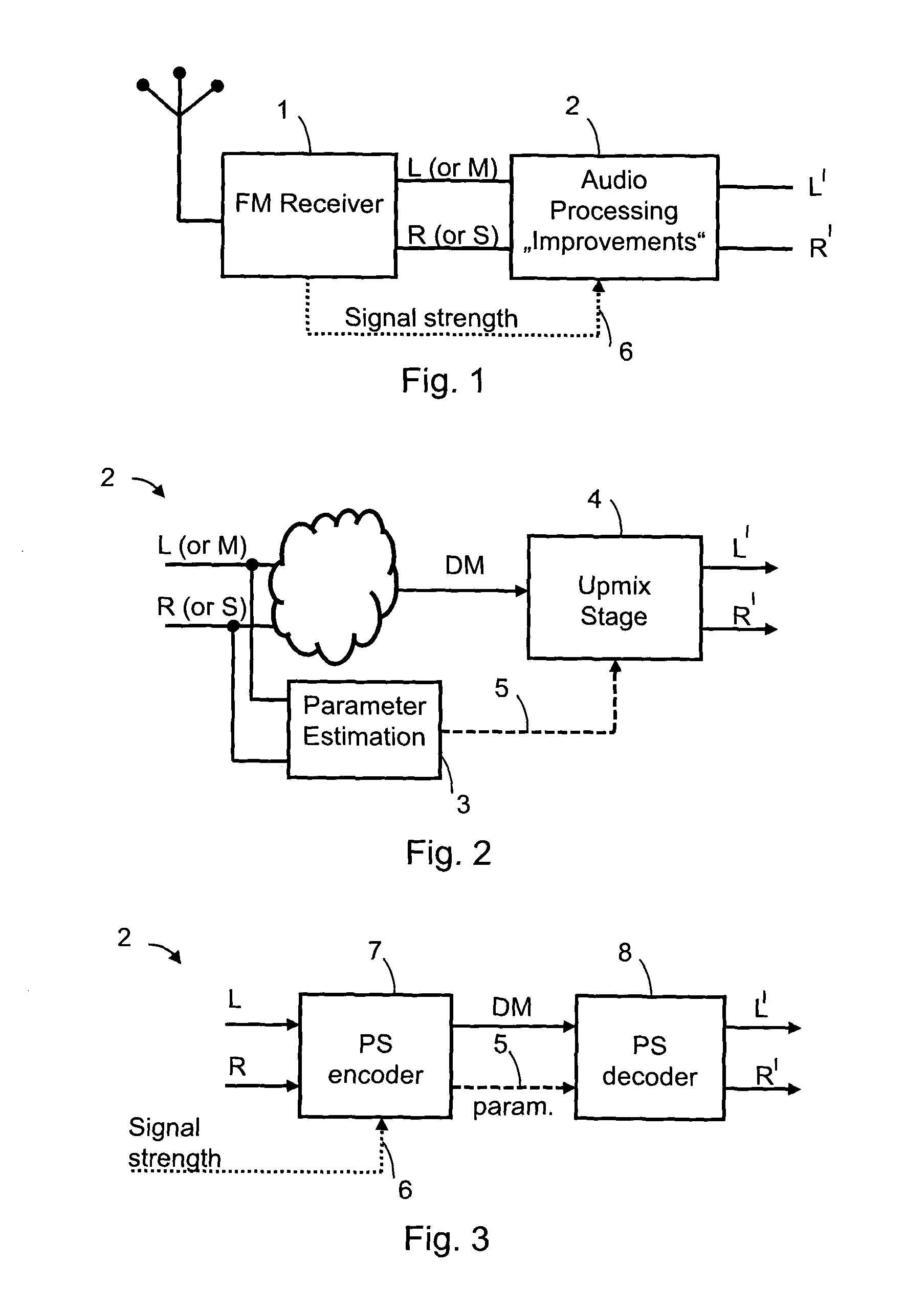 Audio signal of an FM stereo radio receiver by using parametric stereo