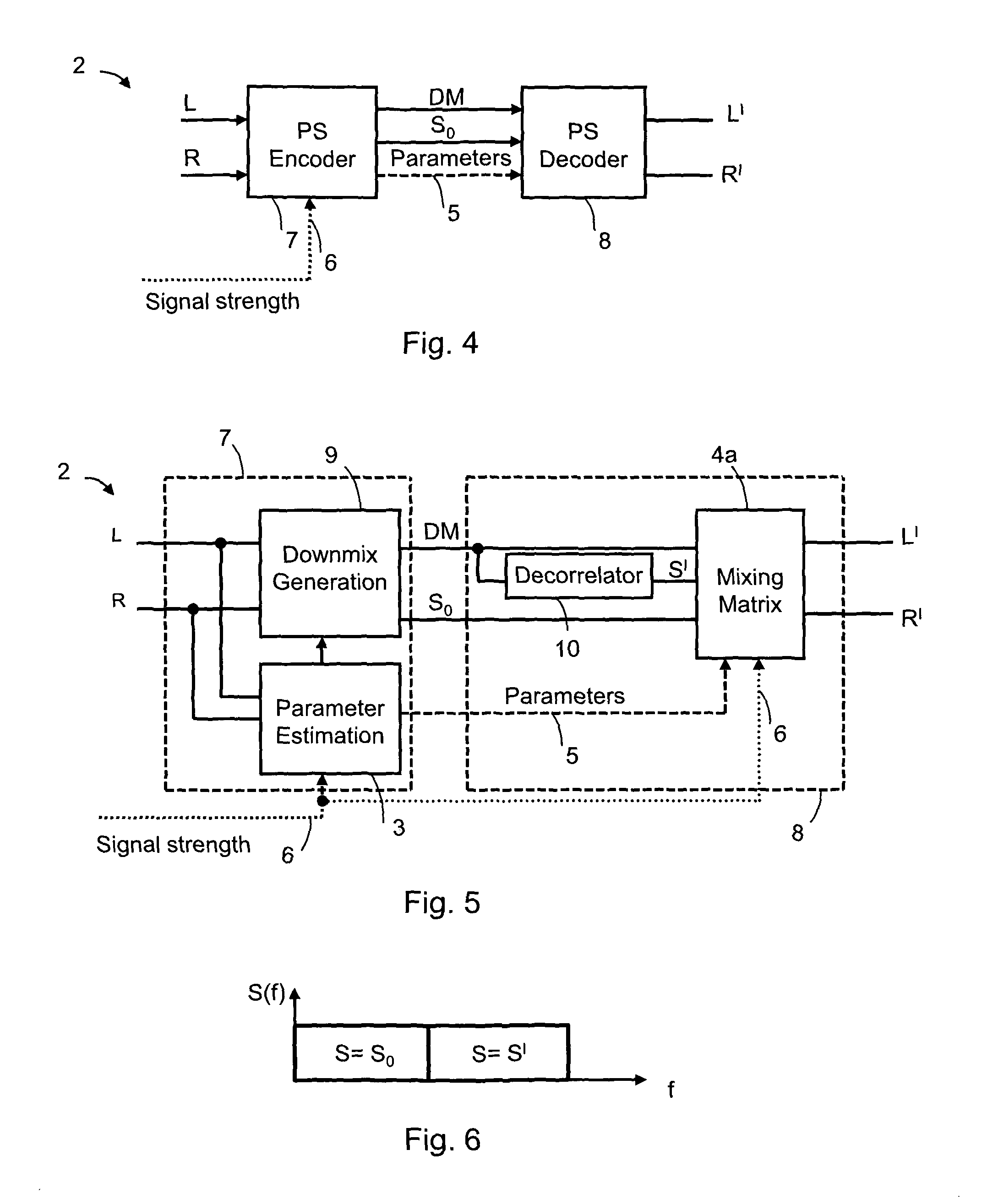 Audio signal of an FM stereo radio receiver by using parametric stereo