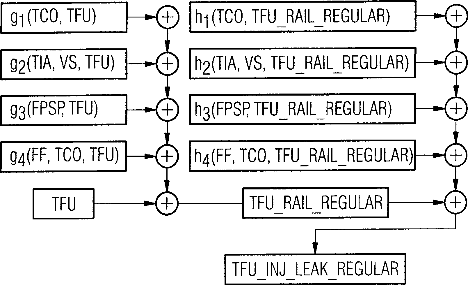 Method to determine the fuel temperature in a common rail injection system