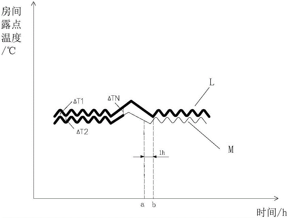 Control method and system of radiant cooling air-conditioning system