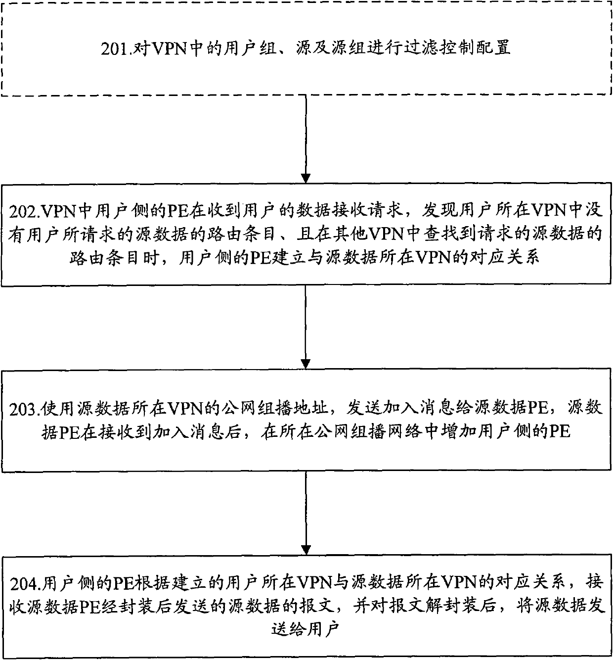 Method and system for realizing multicasting between virtual private networks